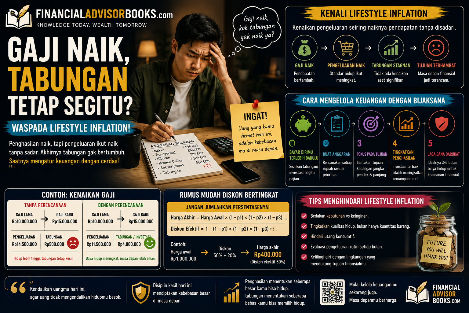 Gaji Naik Tapi Tabungan Tetap Segitu-Gitu Aja? Kenali Lifestyle Inflation Sebelum Penghasilan Habis Diam-Diam